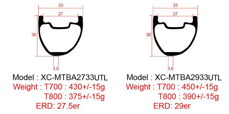 33 mm MTB-Offset-Carbonfelgen