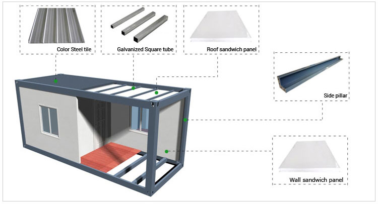 Vorgefertigter Container-Wohnzimmer-Büro-Schlafsaal