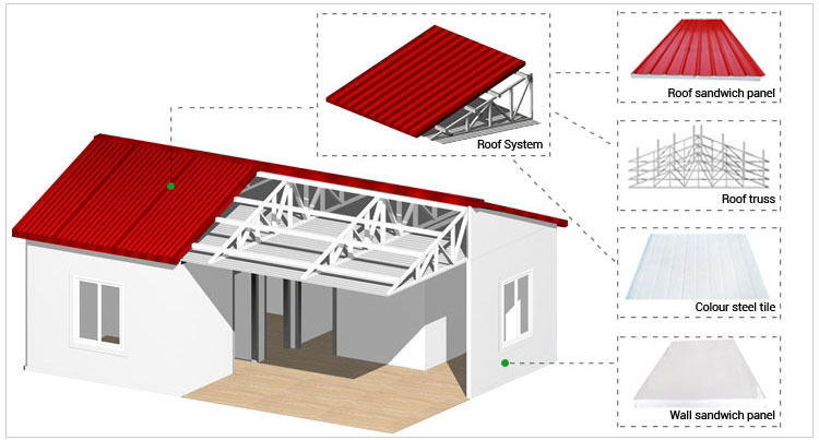 Mobiles Hotelhaus