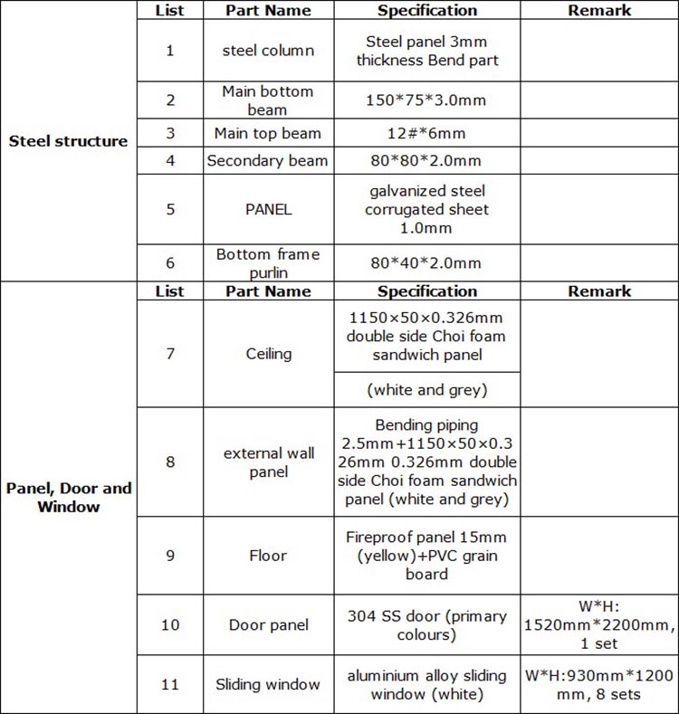 Produktstandard