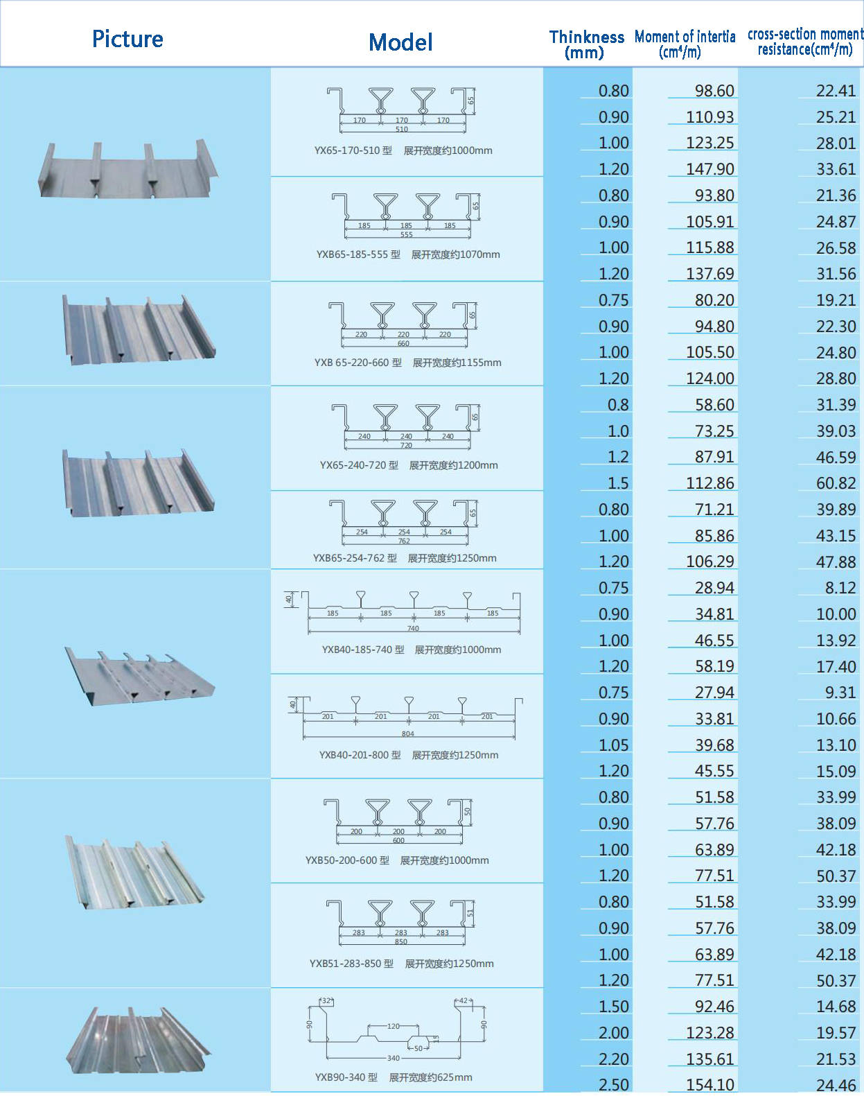 Geschlossenes Profilstahlblech