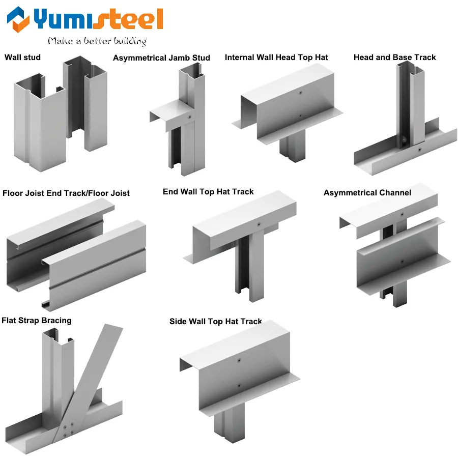 Konstruiertes Rahmensystem aus leichtem Stahl für Stahlkonstruktionen