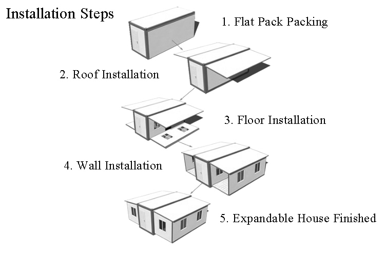 Installationsschritte