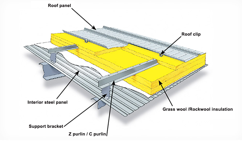 Strukturelles Dämmsystem für Stehfalzdächer