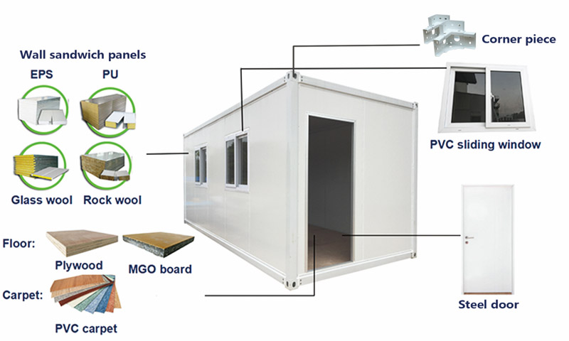 Schnell zusammengebaute Containerhausstruktur