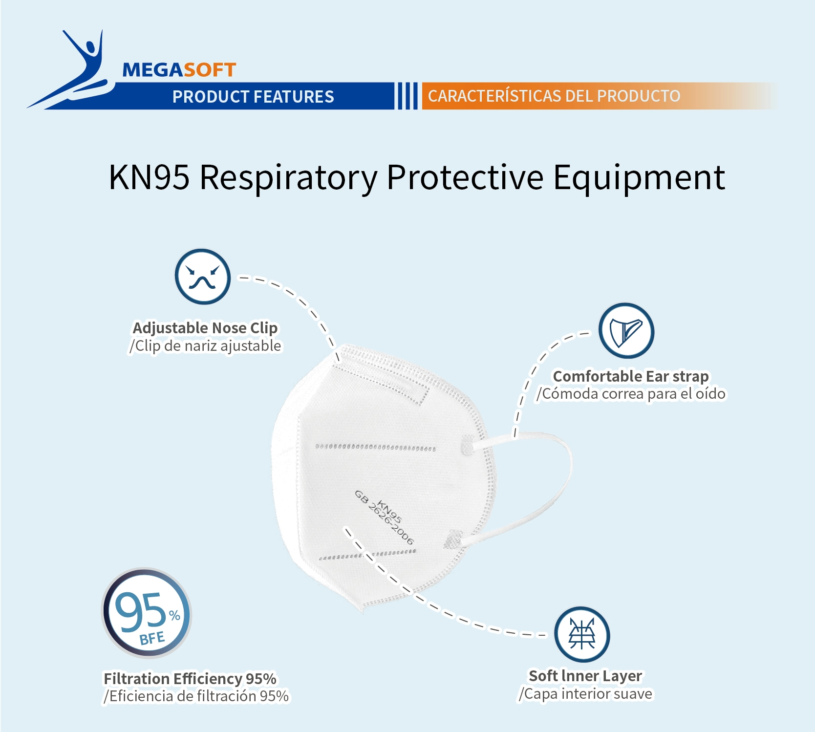 KN95 Atemschutzausrüstung