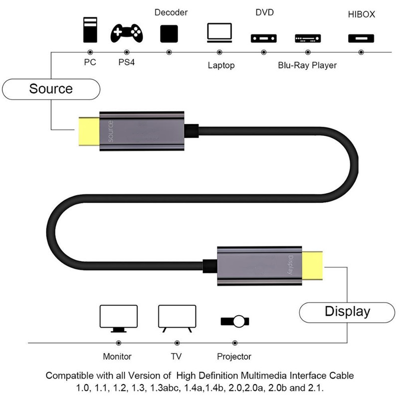 HDMI-Kabelgerät