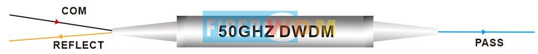 50 GHz DWDM-Filterstahl