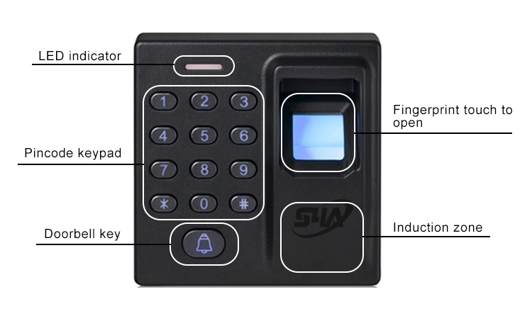 USB-Fingerabdruck-Zugriffskontrolle