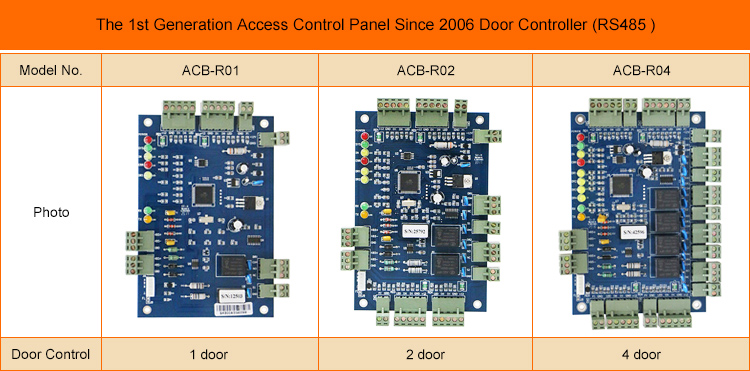 RS485-Zugriffskontrollplatinen-Panel-Controller