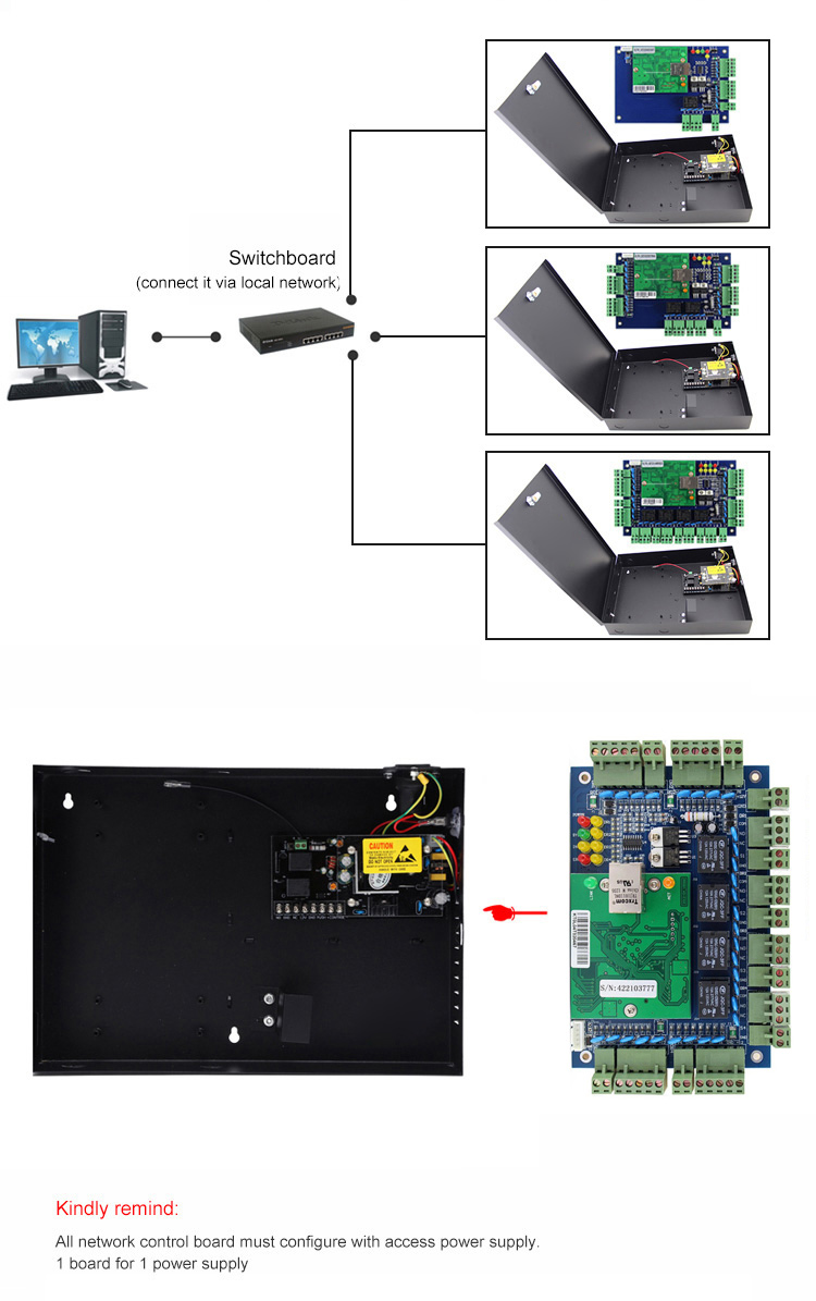 Rfid-Zugangskontrollpanel