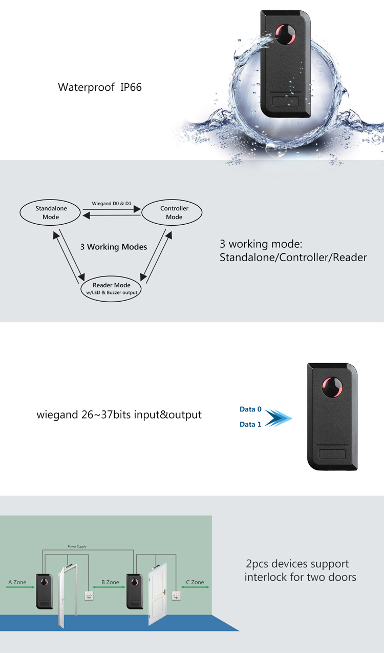 Zugangskontrolle per Schleuse