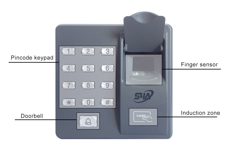 Standalone-Zutrittscontroller mit Fingerabdruck