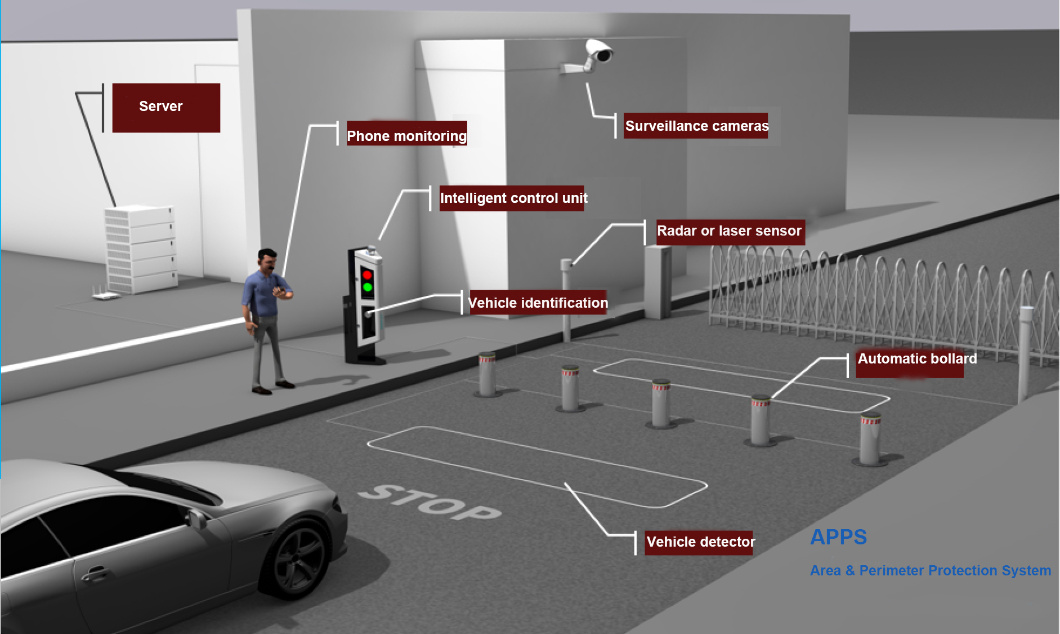 LED-Pollerleuchte für den Gehweg