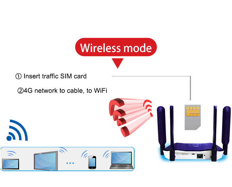 Smarter LTE-WLAN-Router